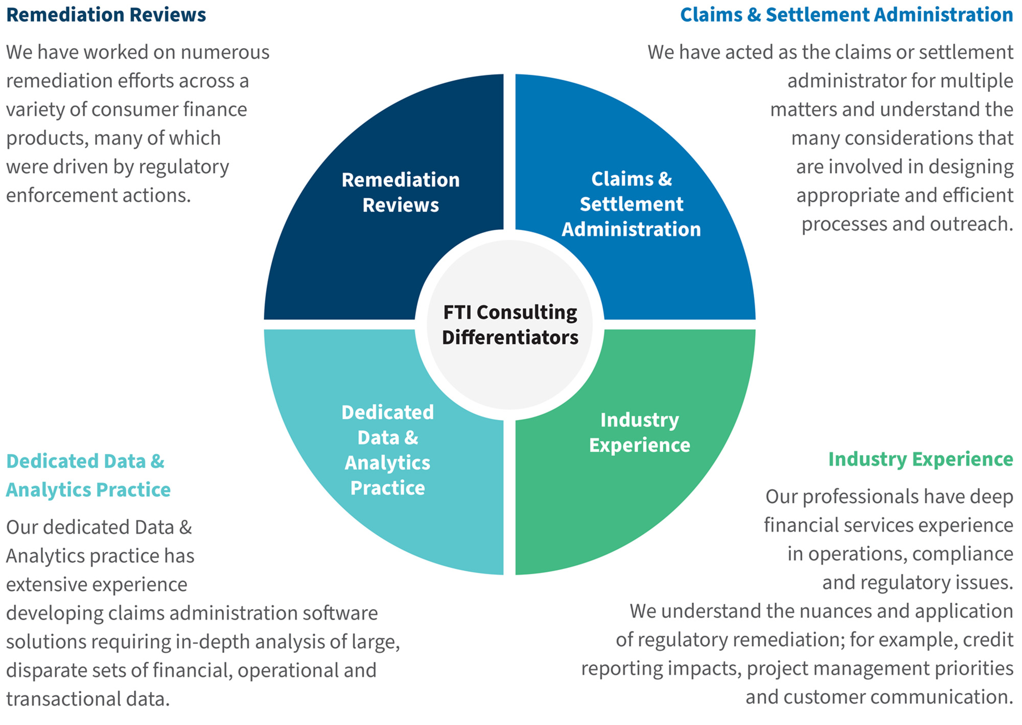 FTI Consulting Differentiators 