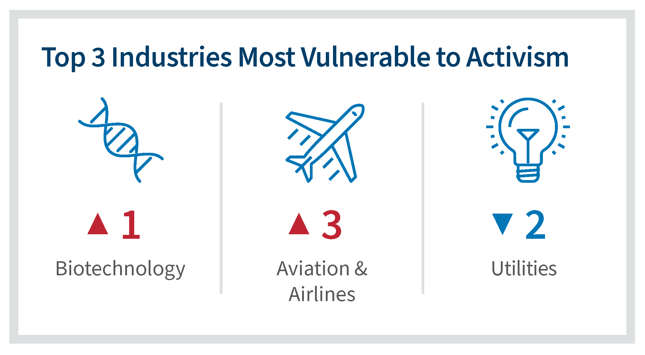 industry movers graphic